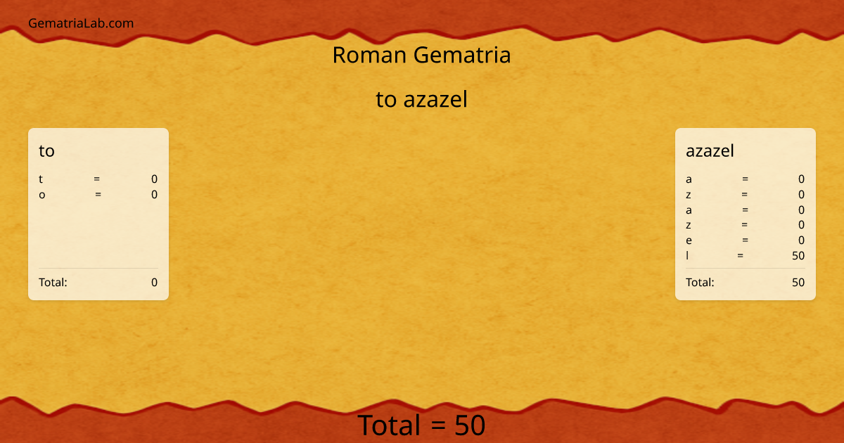 to azazel in roman Gematria